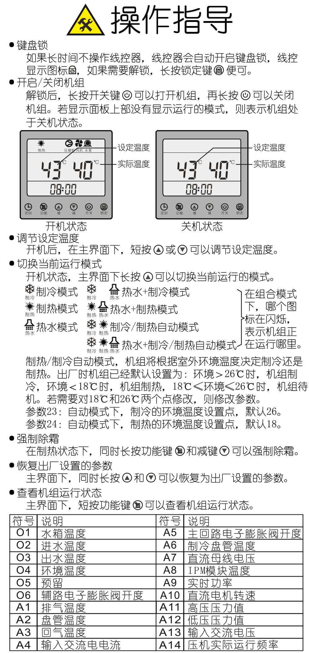 美肯变频机简易操作手册（故障代码排查）售后专用-空气能技术汇总社区-空气能热泵-游鱼网