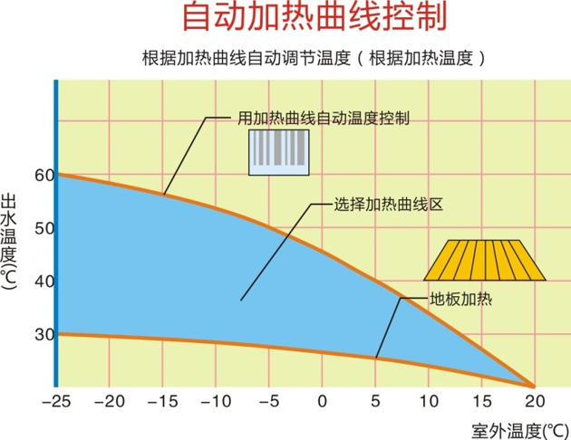 图片[22]-MACON低温空气源热泵培训-空气能培训社区-空气能热泵-游鱼网