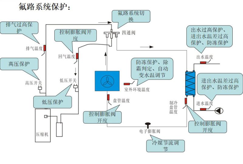 图片[18]-MACON低温空气源热泵培训-空气能培训社区-空气能热泵-游鱼网