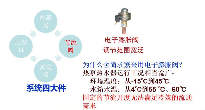 图片[28]-MACON低温空气源热泵培训-空气能培训社区-空气能热泵-游鱼网