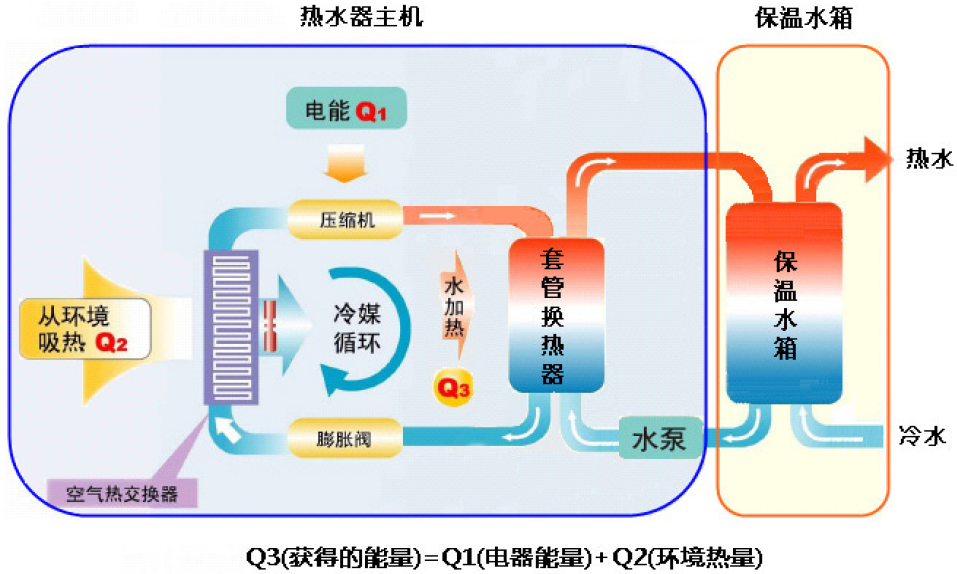 MACON低温空气源热泵培训-空气能培训社区-空气能热泵-游鱼网