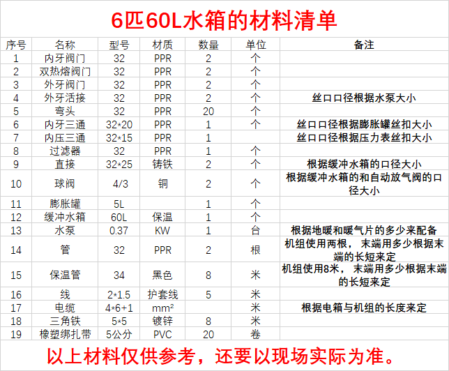 美肯机组安装材料清单-空气能技术汇总社区-空气能热泵-游鱼网