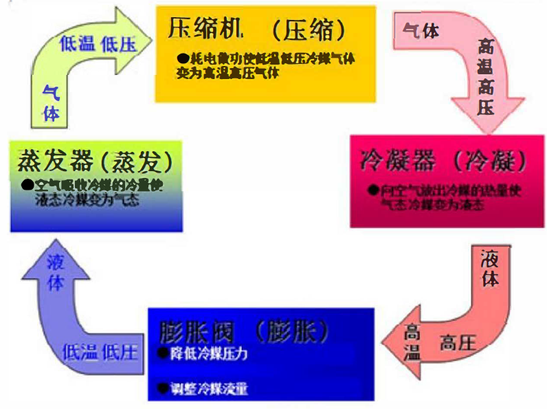 空气能零基础应用宝典-空气能培训社区-空气能热泵-游鱼网