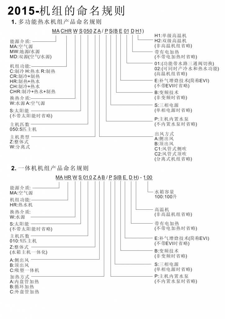美肯机组命名规则-空气能培训社区-空气能热泵-游鱼网