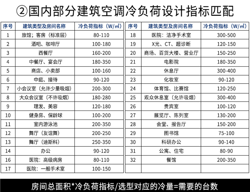 空气能如何匹配风机盘管制冷与制热-空气能终端、配件指导社区-空气能热泵-游鱼网
