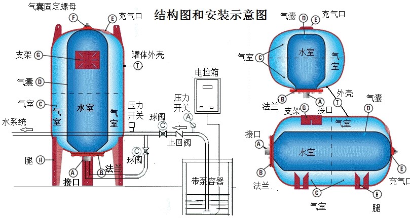 膨胀罐使用说明书（如何调压）-空气能终端、配件指导社区-空气能热泵-游鱼网