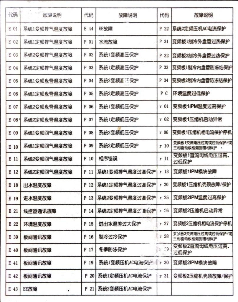 美肯覆叠高温机（故障代码）排查-空气能技术汇总社区-热泵-游鱼网