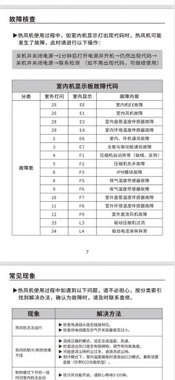 超科热风机故障代码表-游鱼网